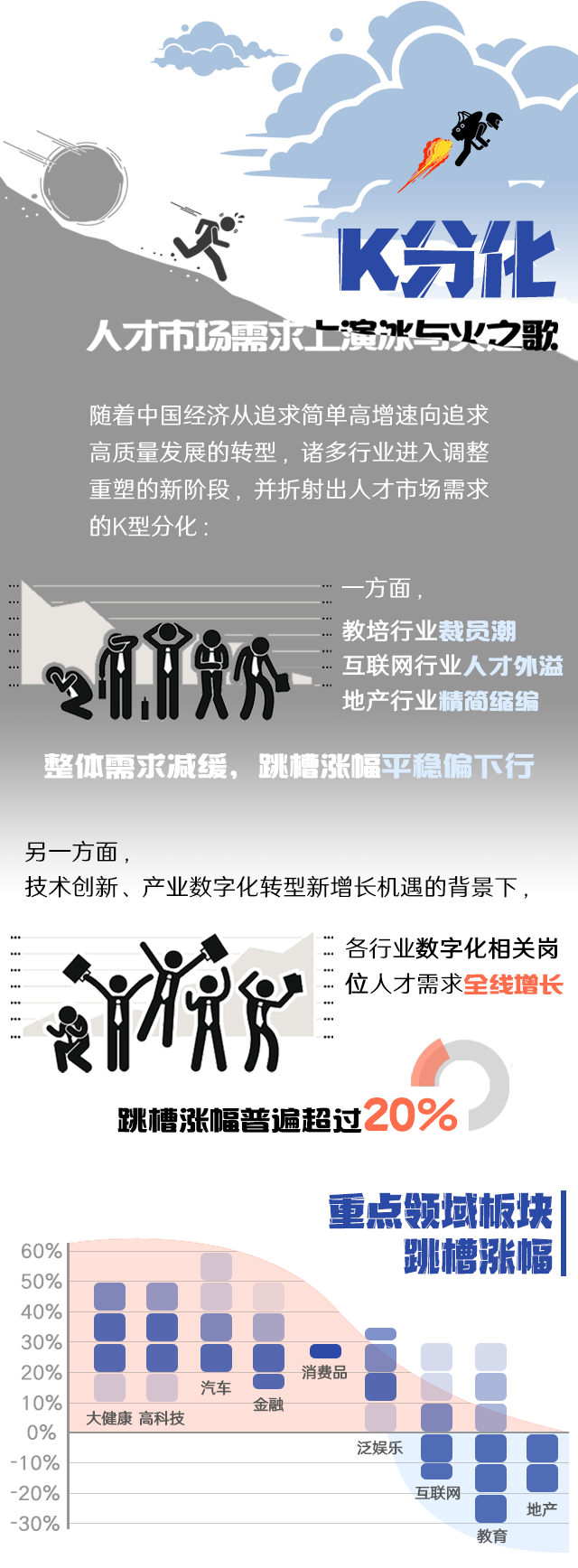 BG大游集团国际《2022人才市场洞察及薪酬指南》核心发现