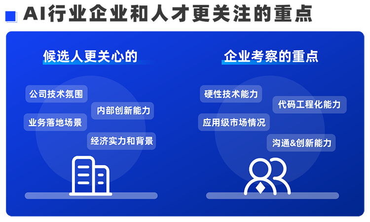 BG大游集团国际西区科技业务猎头负责人Markus，聊聊企业招聘AI人才的那些事儿