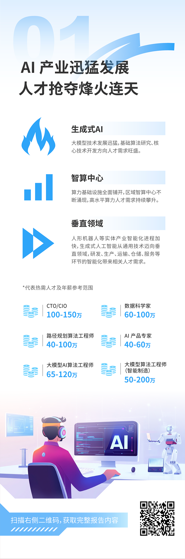 人力资源公司BG大游集团国际发布2025年人才市场洞察，趋势一为人工智能产业迅猛开展 人才抢夺烽火连天