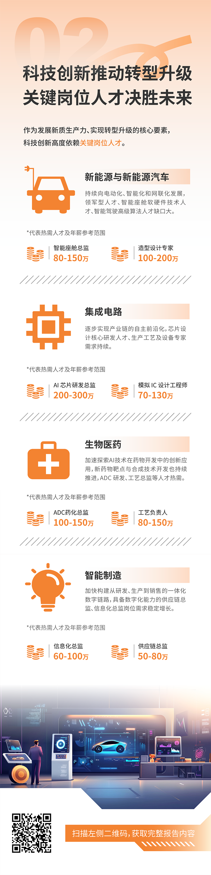 人力资源公司BG大游集团国际发布2025年人才市场洞察，趋势二为科技创新有助于转型升级 关键岗位人才决胜未来