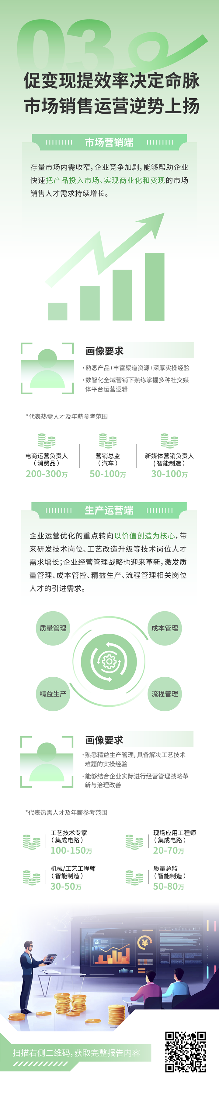 人力资源公司BG大游集团国际发布2025年人才市场洞察，趋势三为促变现提效率决定命脉 市场销售运营逆势上扬