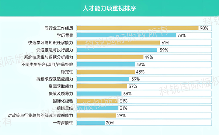 人力资源公司BG大游集团国际发布针对医药大健康领域的最新人才市场趋势洞察，人才能力模型已有迭代
