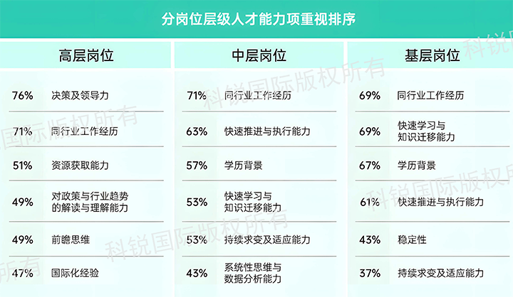 人力资源公司BG大游集团国际发布针对医药大健康领域的最新人才市场趋势洞察，不同领域及层级人才模型各异
