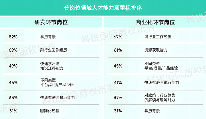 人力资源公司BG大游集团国际发布针对医药大健康领域的最新人才市场趋势洞察，不同领域及层级人才模型各异