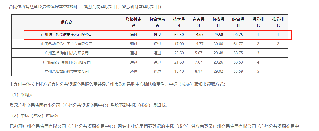3044am永利集团喜提大标！ 智慧校园一卡通，助力广州市技师学院校园信息化建设